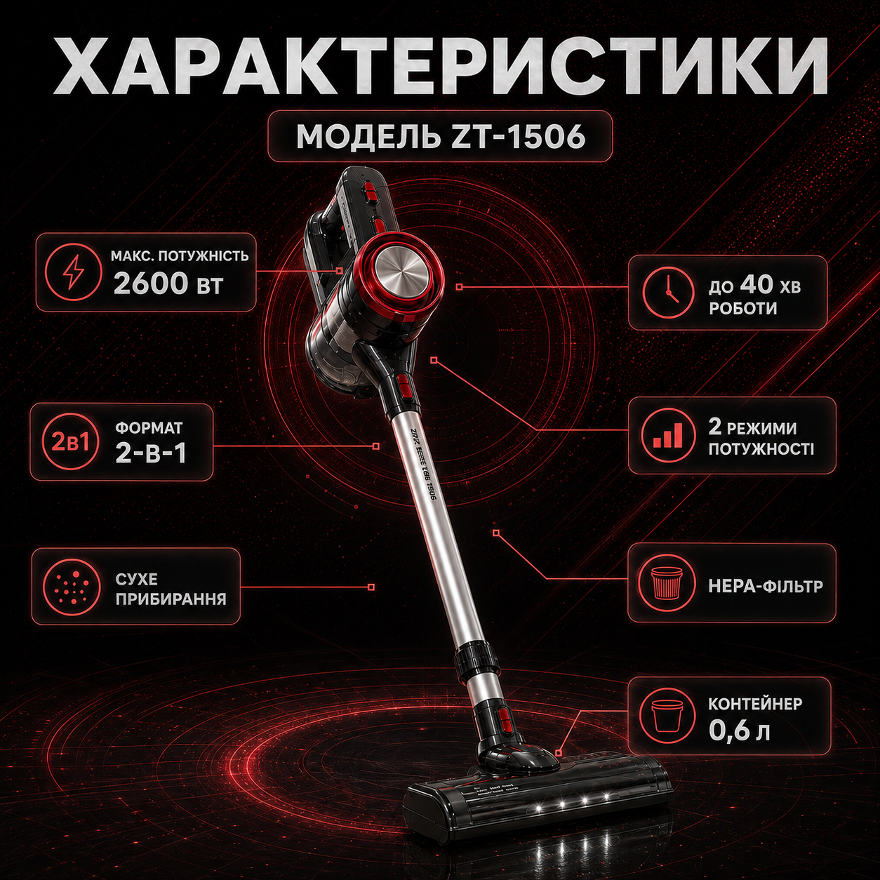 характеристики пилососа Zip line top ZT-1506